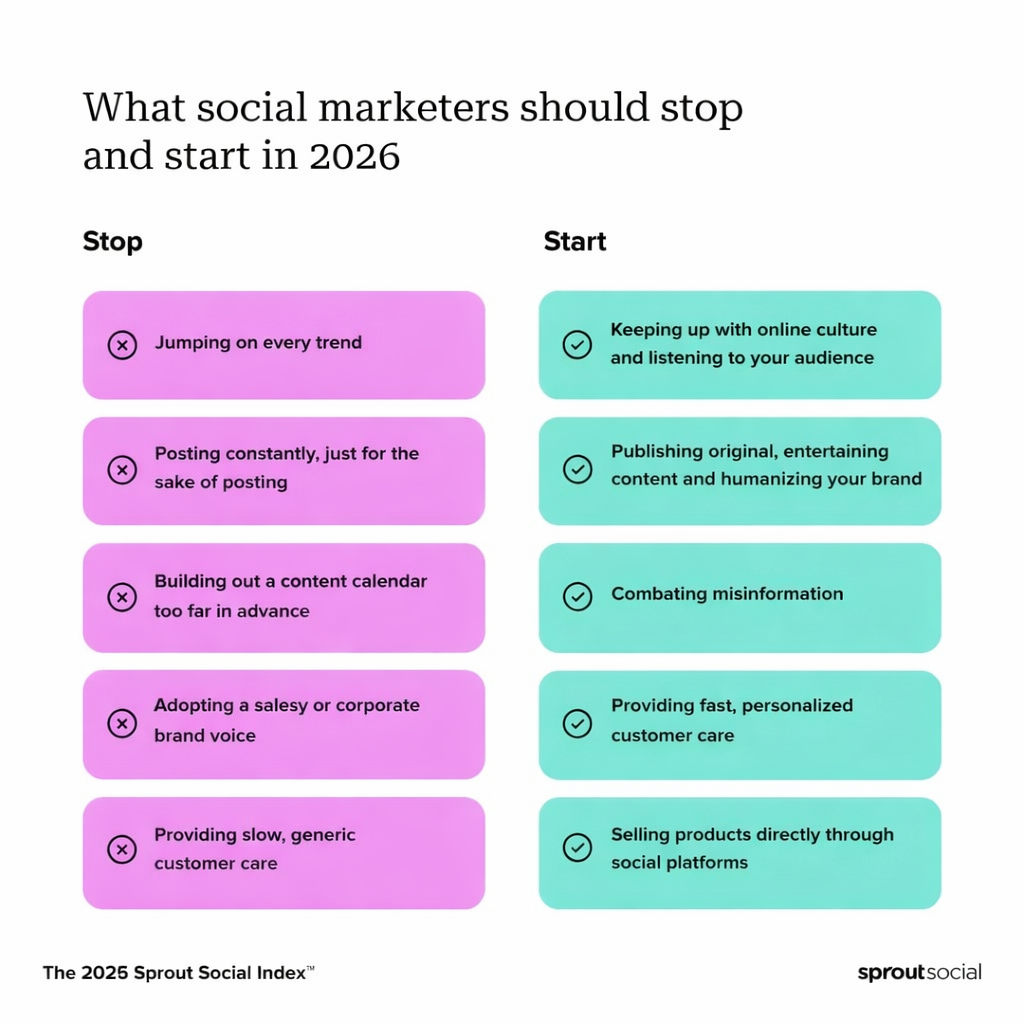 Content Strategy & Trends in 2026 chatgpt image mar 30, 2026, 01 30 52 am